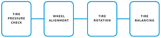 tire-maintenance