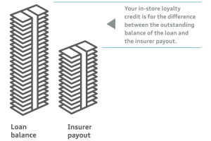 Loan Balance
